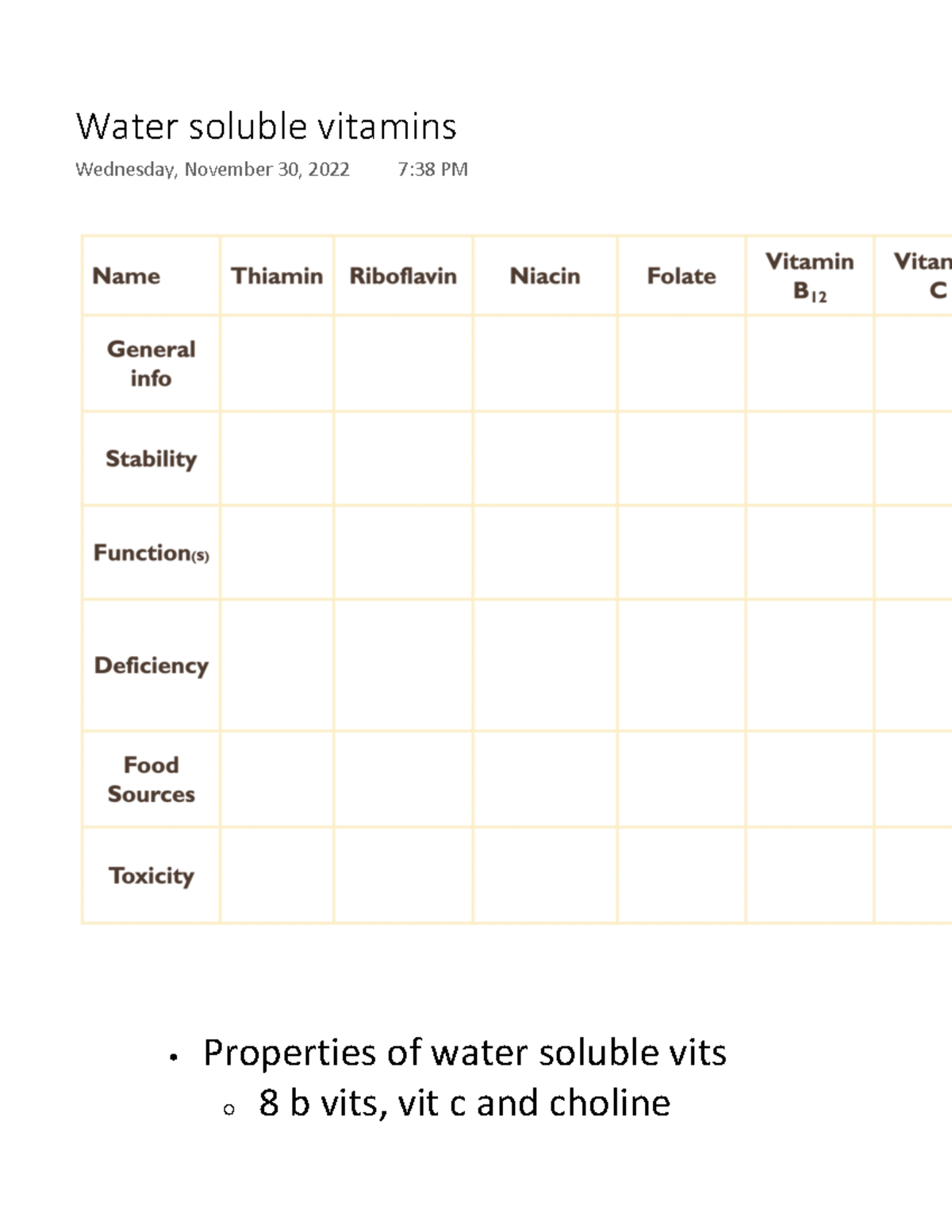 4.2 Water soluble vitamins Properties of water soluble vits 8 b vits