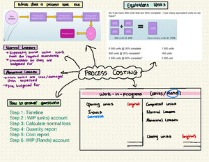 10. Standard Costing Note - Standard Costing Standard costing system ...