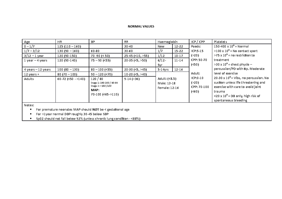 normal-values-normal-values-summary-normal-values-age-hr-bp-rr