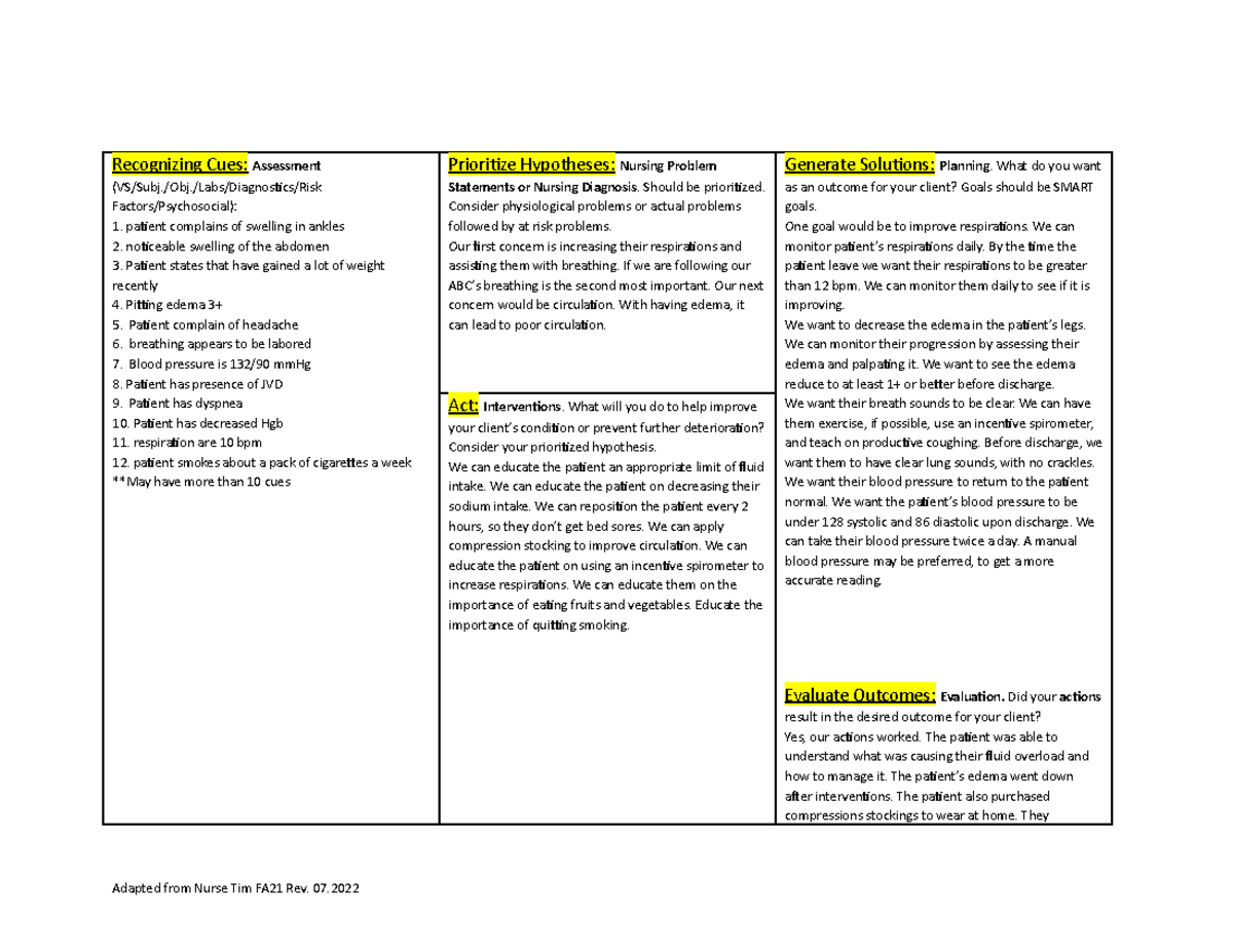 NUR 215 CJ Concept Map Assignment fluid overload-1 - Recognizing Cues ...