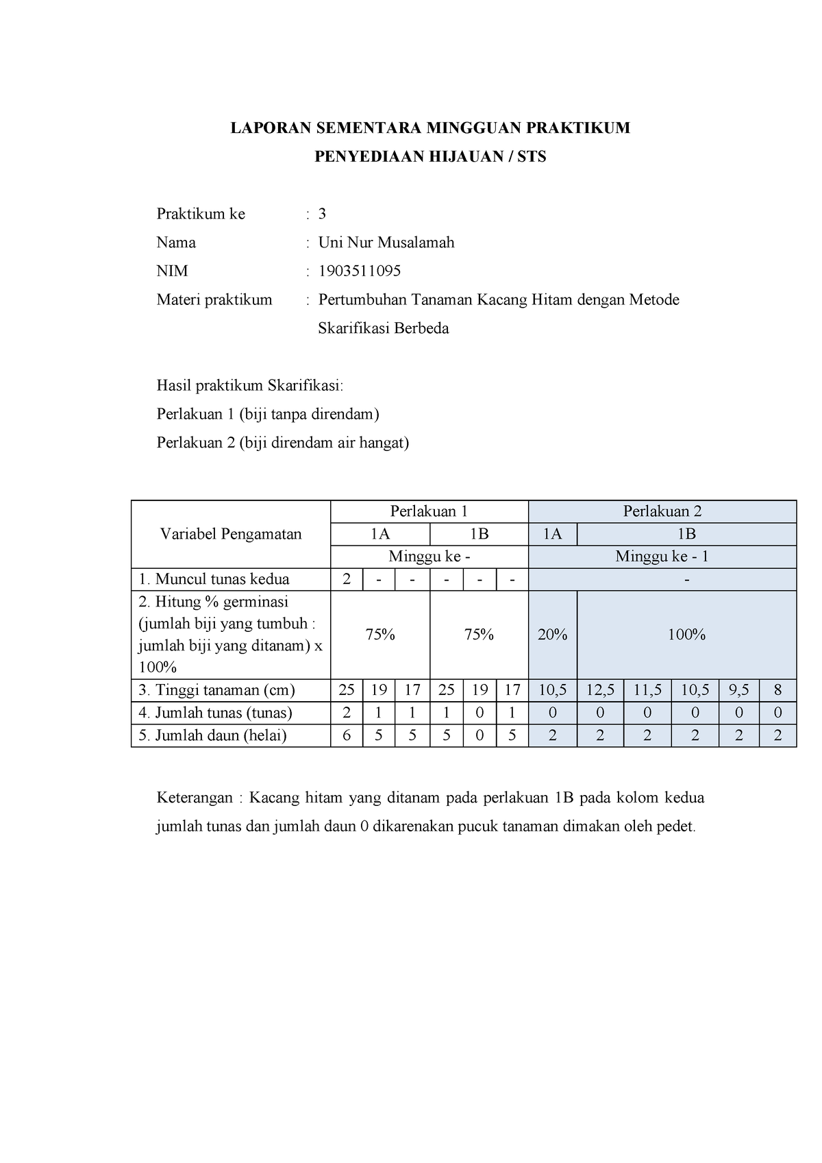 1903511095 Uni Nur Musalamah Kelas B Laporan Praktikum Sementara Minggu ...