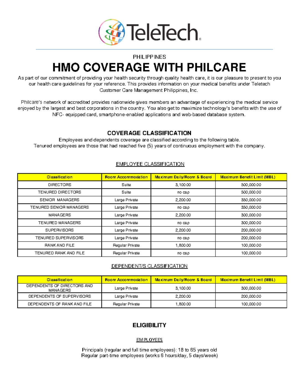 Tele Tech HMO Coverage Summary Updated 10 01 15 - PHILIPPINES HMO ...