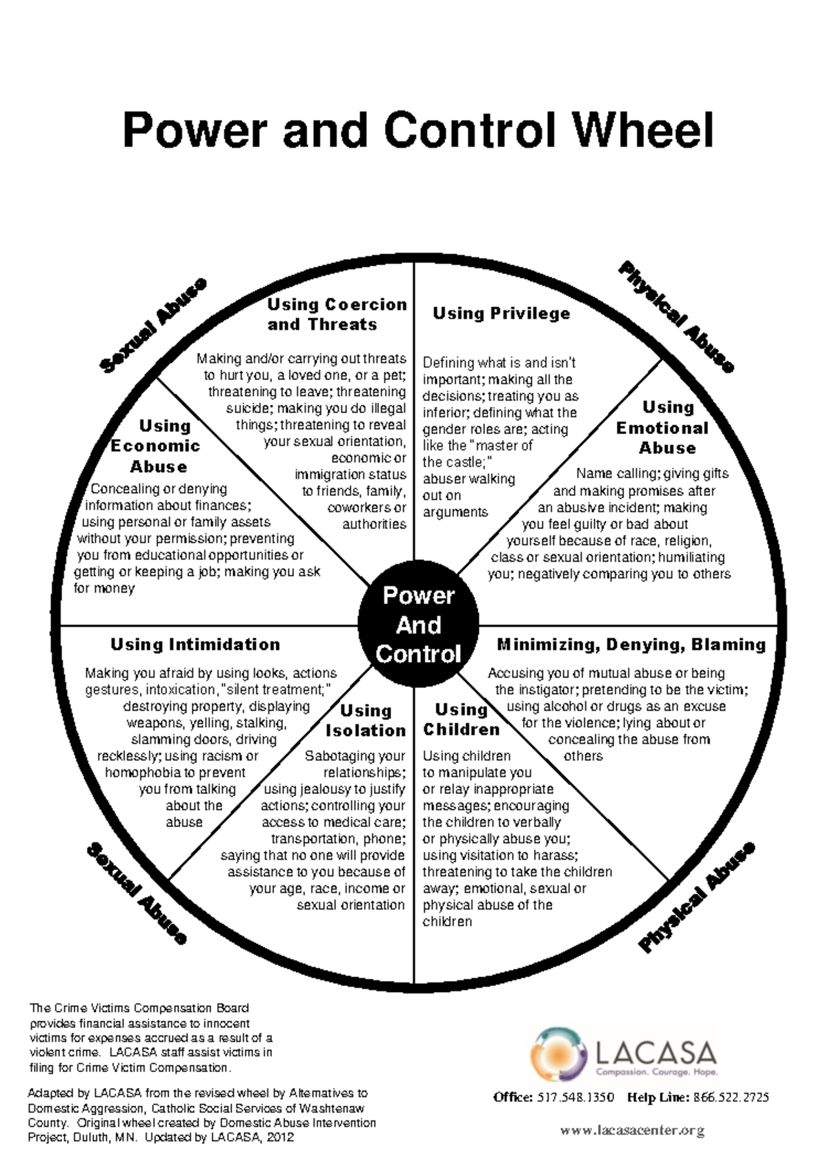 Power and Control Wheel- Lacasa - Adapted by LACASA from the revised ...