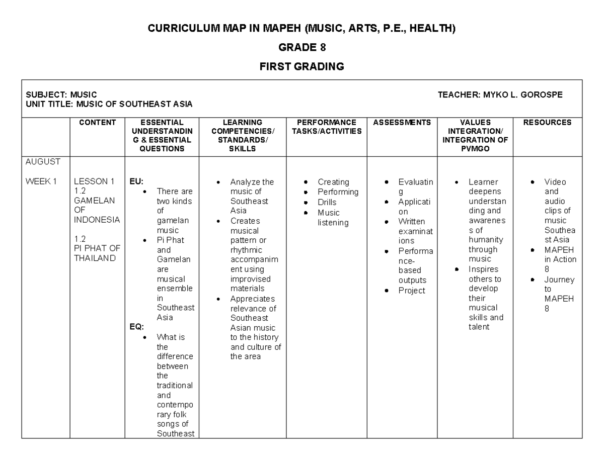 Curriculum Map In Mapeh 8docx CURRICULUM MAP IN MAPEH MUSIC ARTS P   Thumb 1200 927 