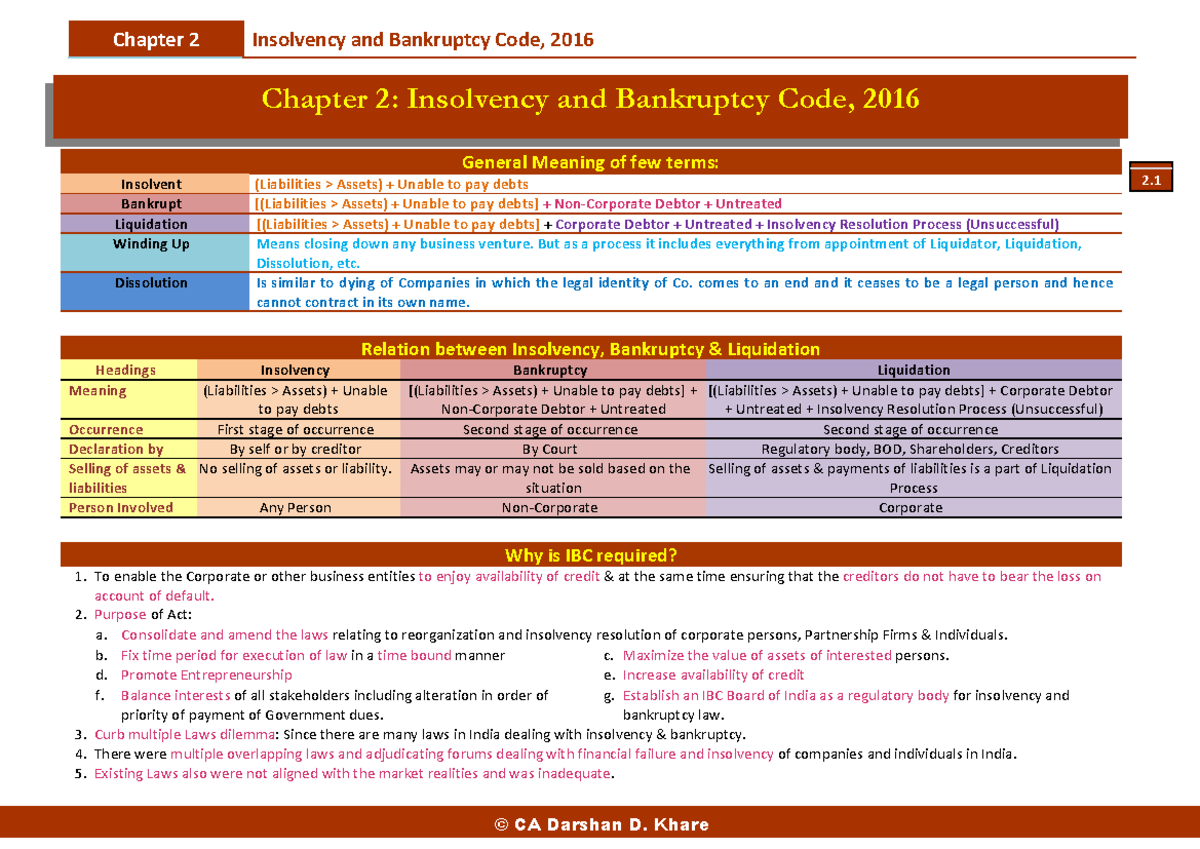 IBC Notes - Chapter 2 Insolvency And Bankruptcy Code, 2016 Chapter 2 ...