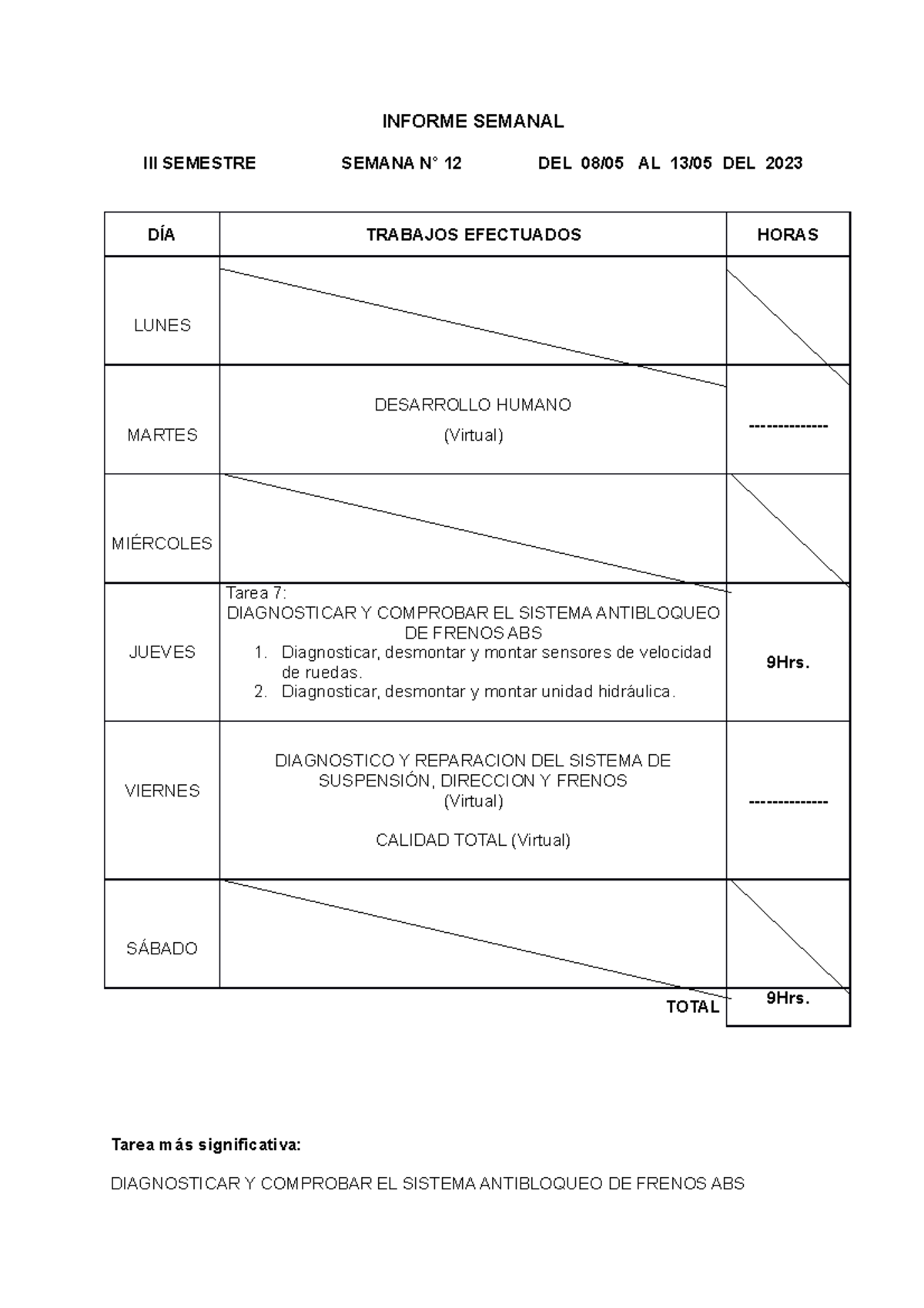 Informe Espero Te Ayude Suerte Informe Semanal N Nombre De La