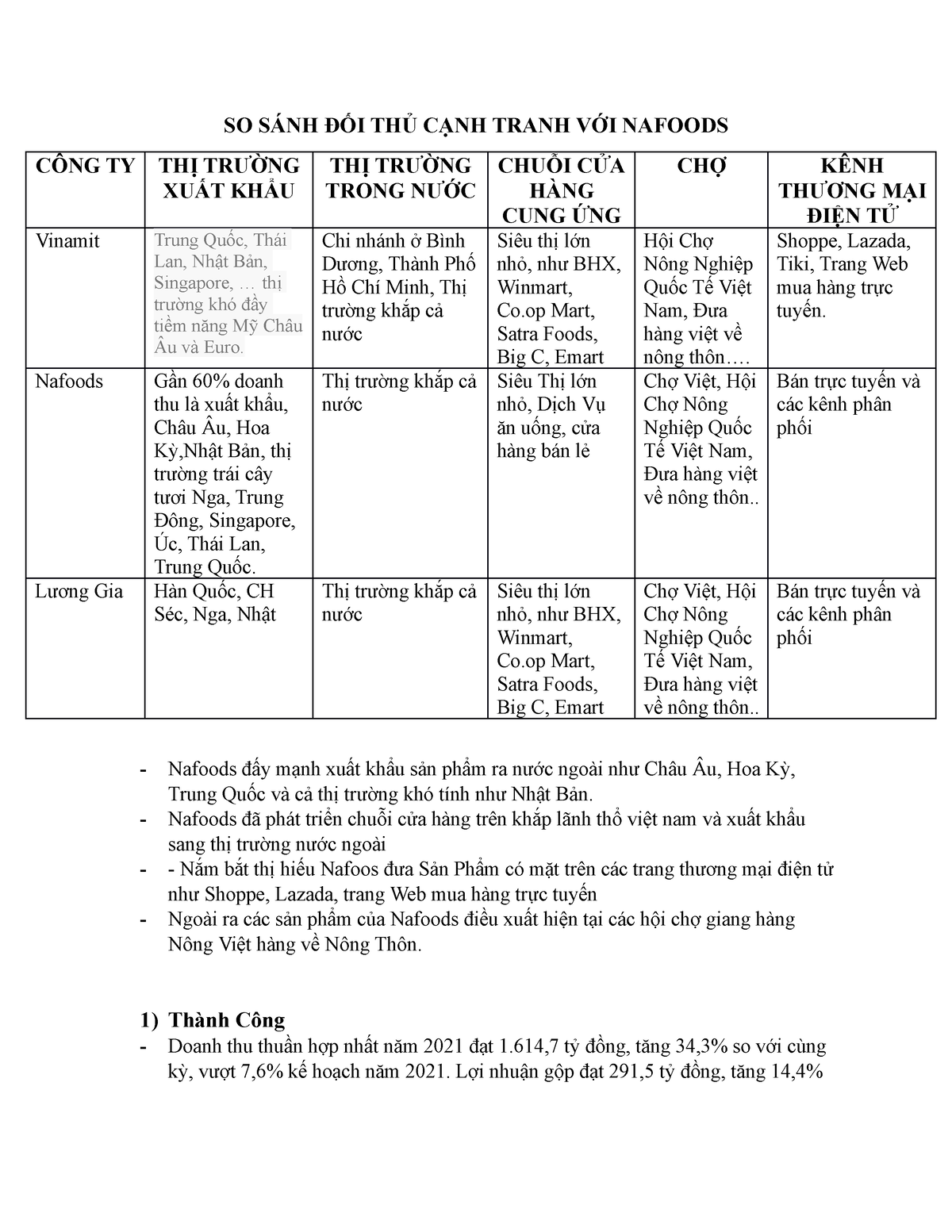 SO SÁNH ĐỐI THỦ CẠNH Tranh VỚI Nafoods - SO SÁNH ĐỐI THỦ CẠNH TRANH VỚI ...