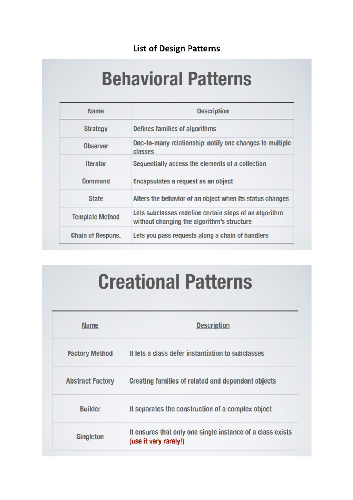 Design Patterns - List of Design Patterns Strategy Pattern Description ...
