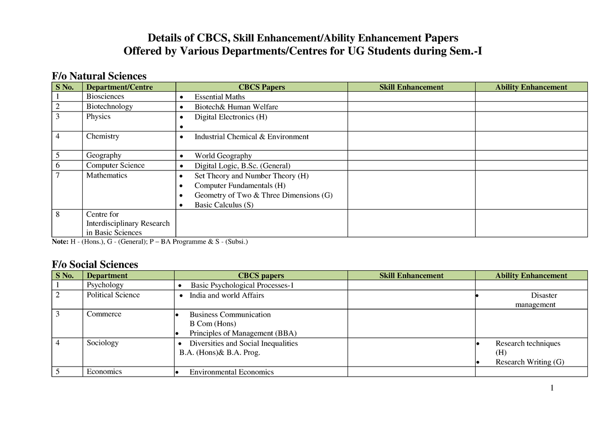 Ac Cbcs Ug Semester I - Details Of CBCS, Skill Enhancement/Ability ...