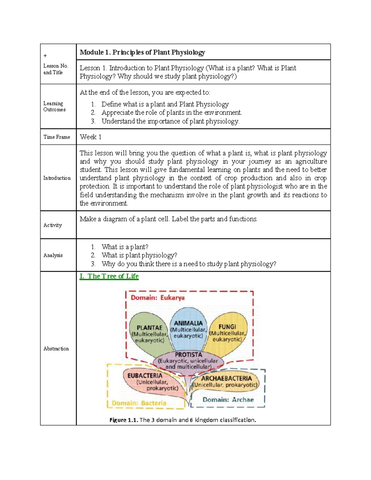 Principles Of Plant Physiology Module 1 Lesson 1 - Lesson No. And Title ...