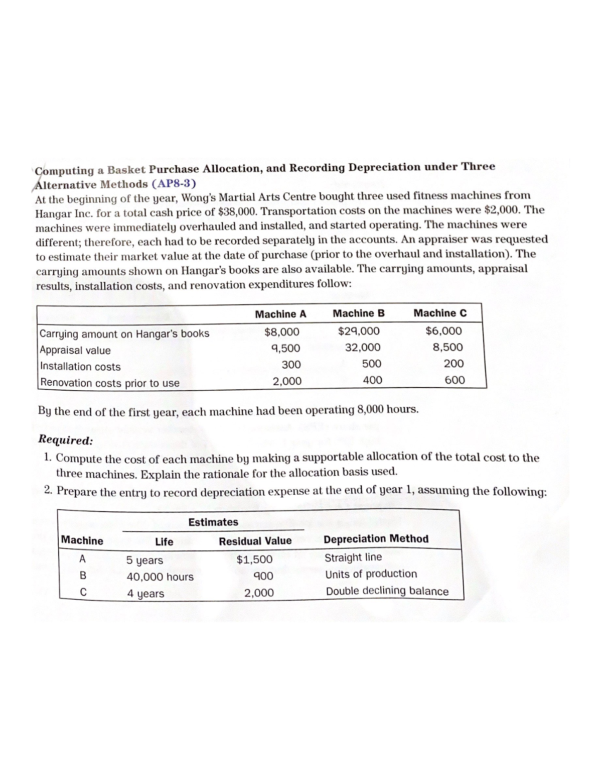 Computing a Basket Purchase Allocation, and Recording Depreciation