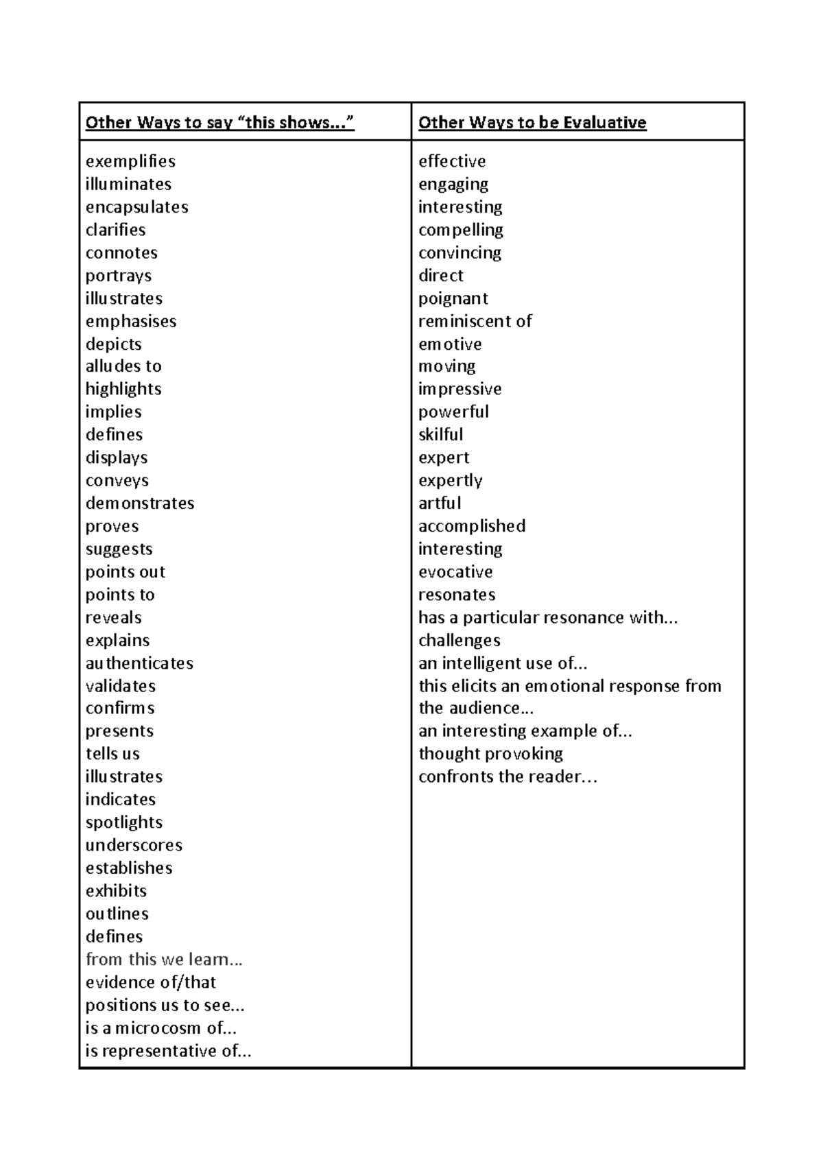 Other Ways To Say Positive Response