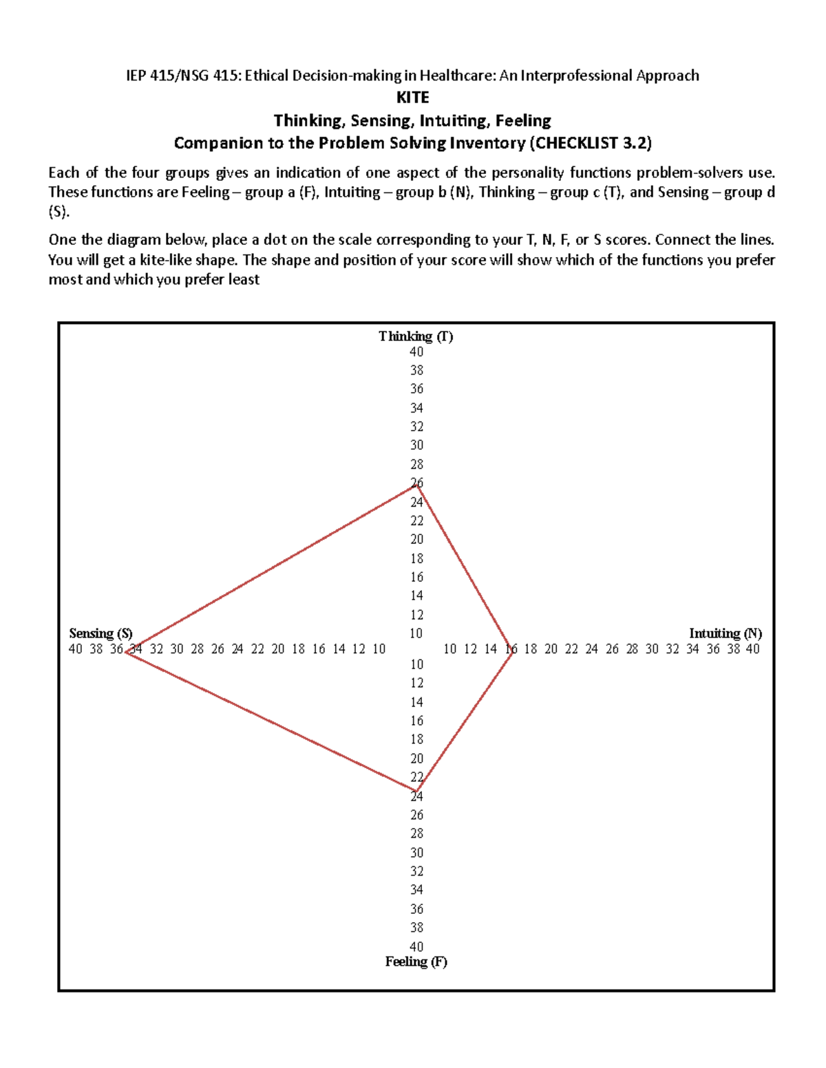 problem solving about kite