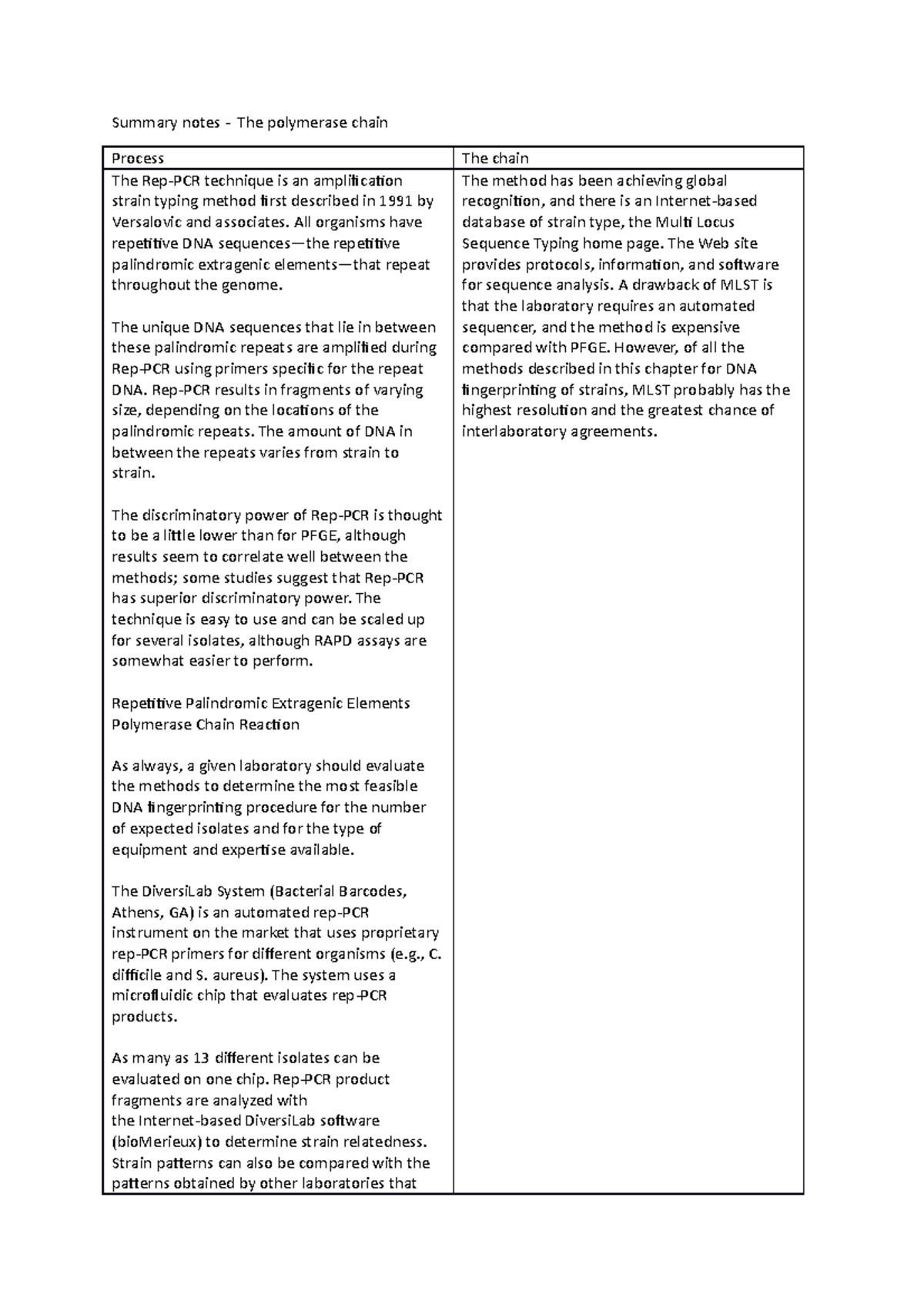 Summary notes The polymerase chain Summary notes The polymerase