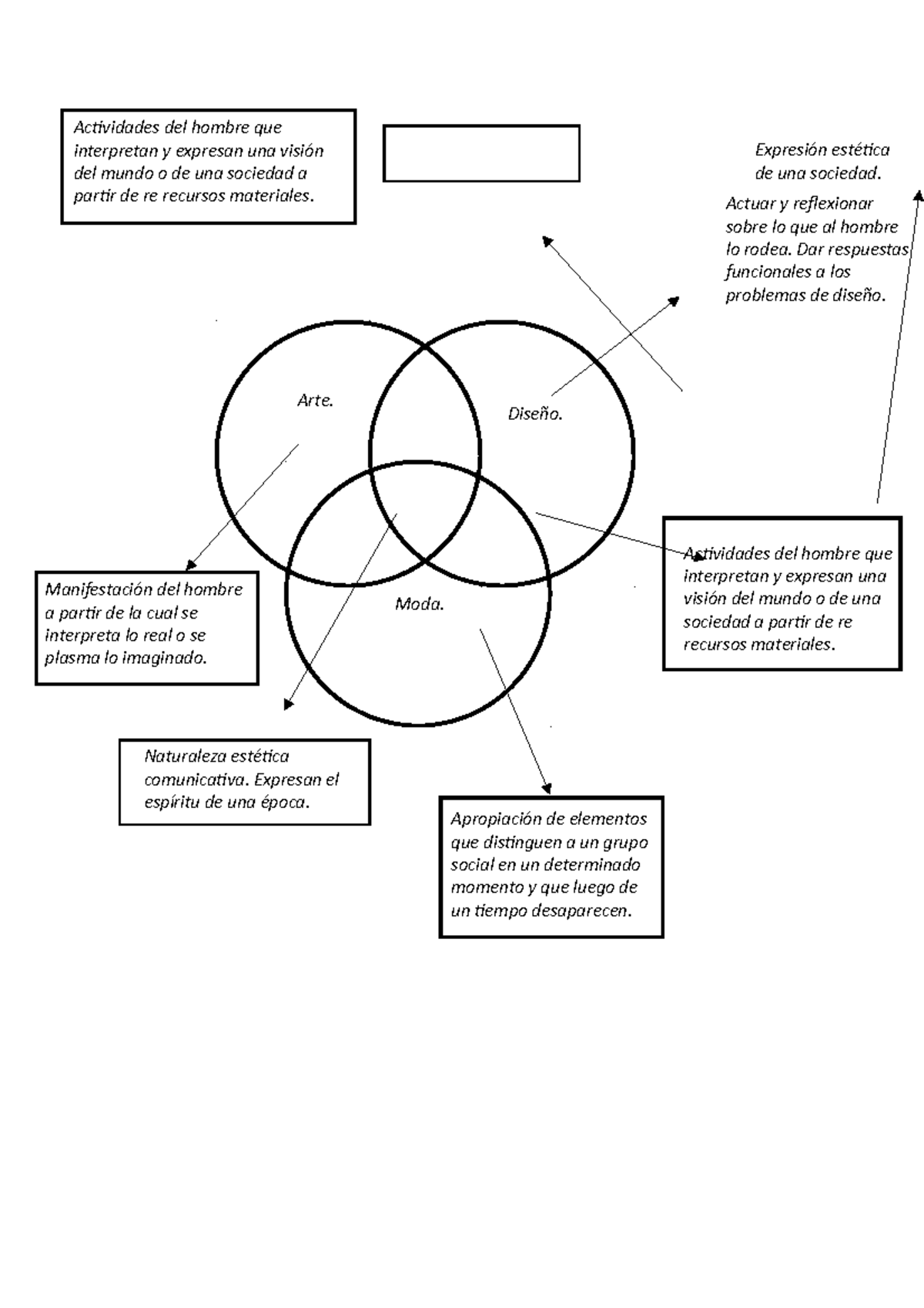 Api 1 diseño 1 Primer api de diseño Actividades del hombre que