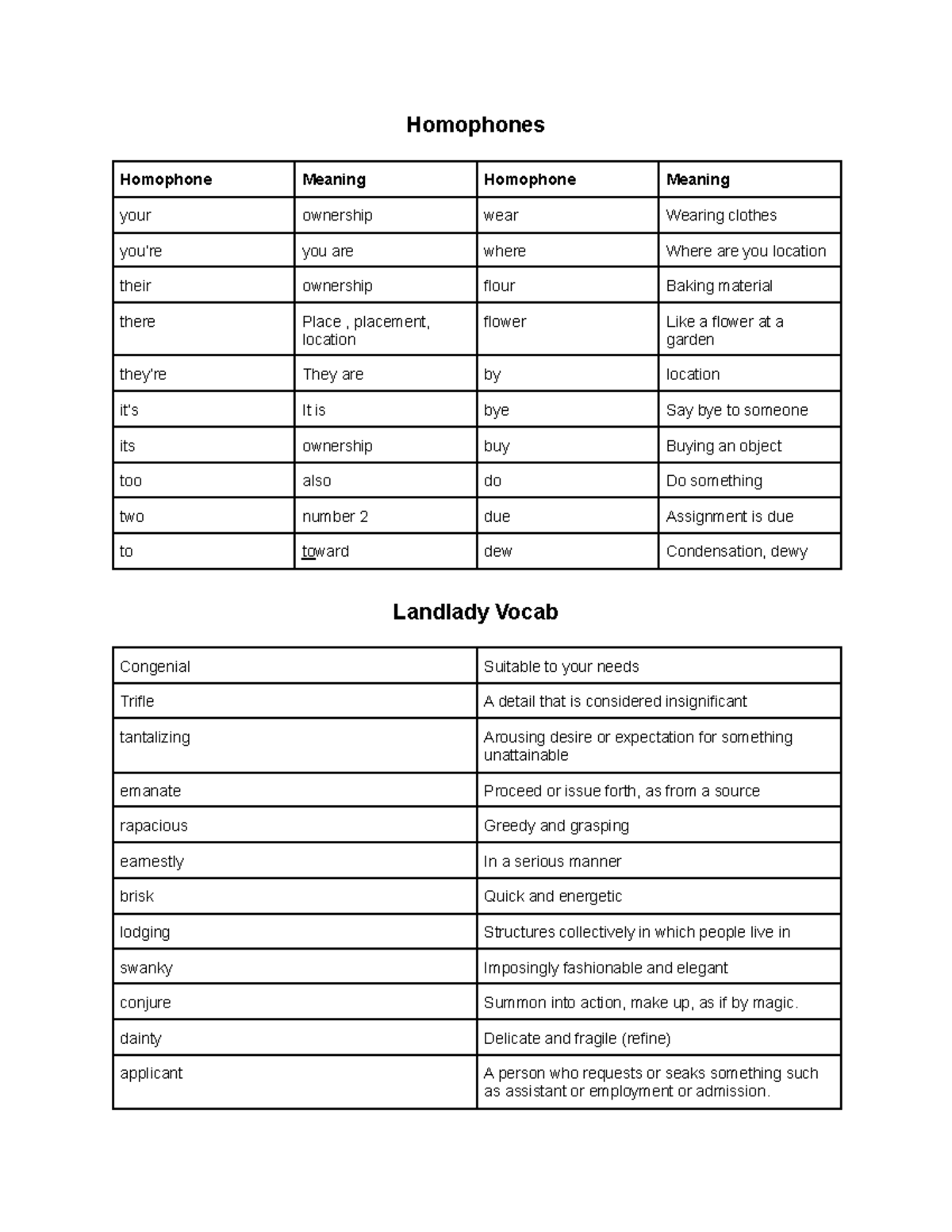 ELA Studyguide - vocal, punctuation, end marks - Homophones Homophone ...