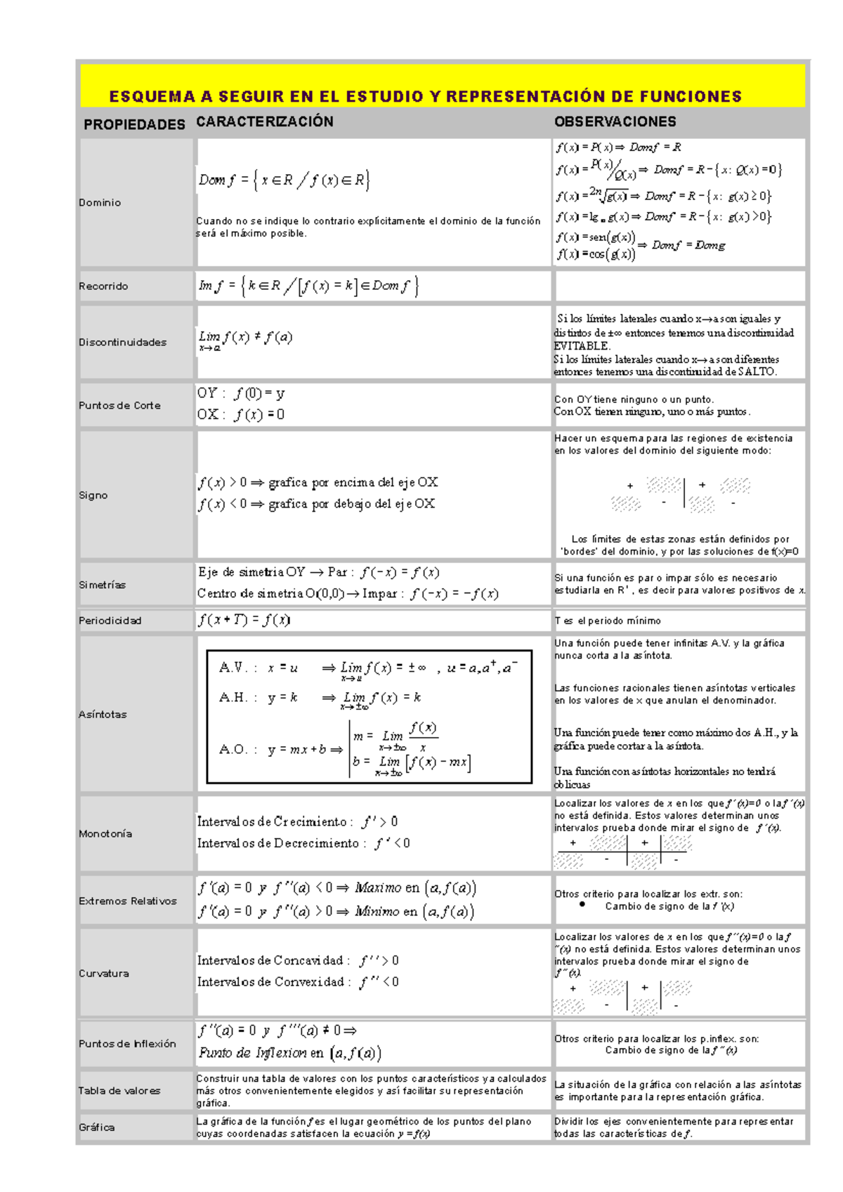 Linero demostracion matematicas(jsimon)