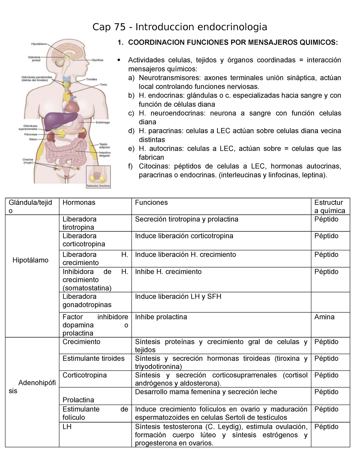 Cap 75 - Resumen Guyton Sistema Endocrino - Cap 75 - Introduccion ...