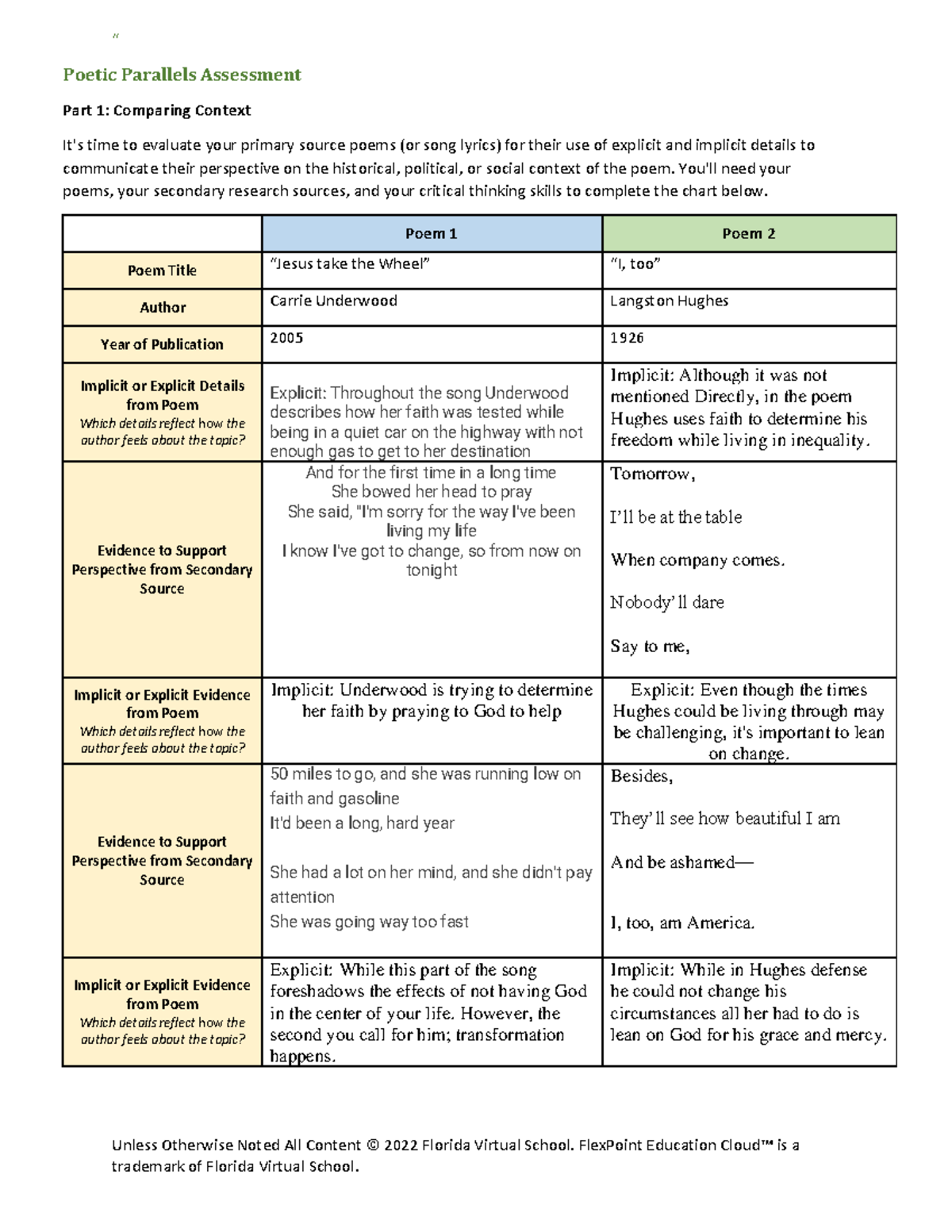 Copy of 5 06 Assessment Unless Otherwise Noted All Content © 2022 Copy of 5 06 Assessment Unless Otherwise Noted All Content © 2022
