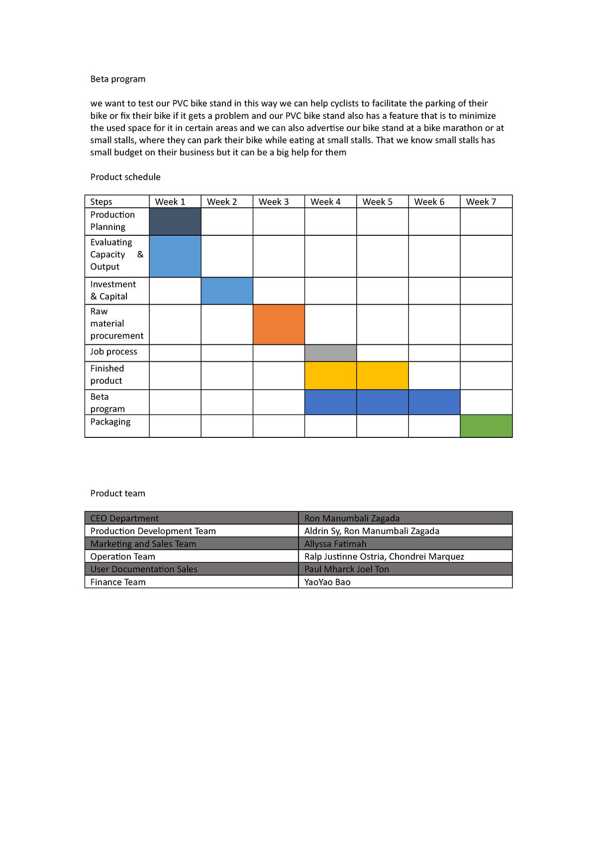 Beta Program Product Schedule And Team - Beta Program We Want To Test 