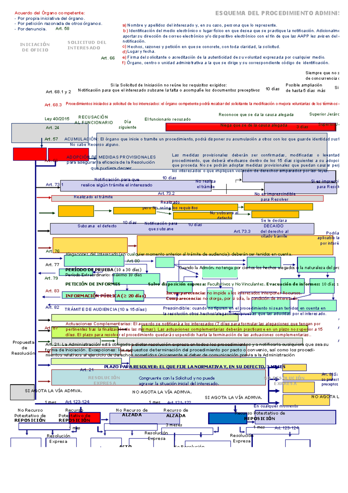 Esquema-ley-39-2015-resumen-ley-39-2015 Compress - Resolución Expresa 1 ...