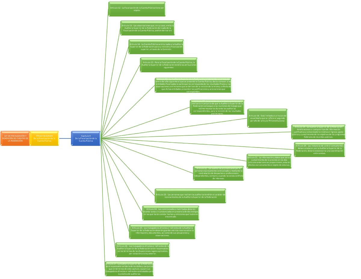 Scribd - Xdwfwerf - LEY DE FISCALIZACI”N Y RENDICI”N DE CUENTAS DE LA ...