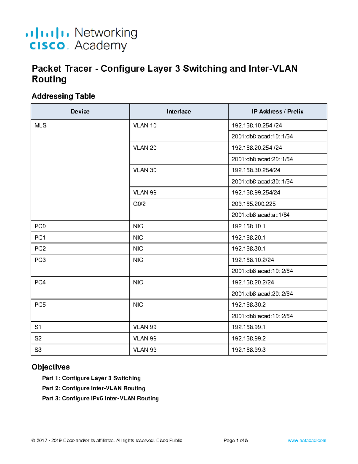 4 - 4.3.8-packet-tracer-configure-layer-3-switching-and-inter-vlan ...