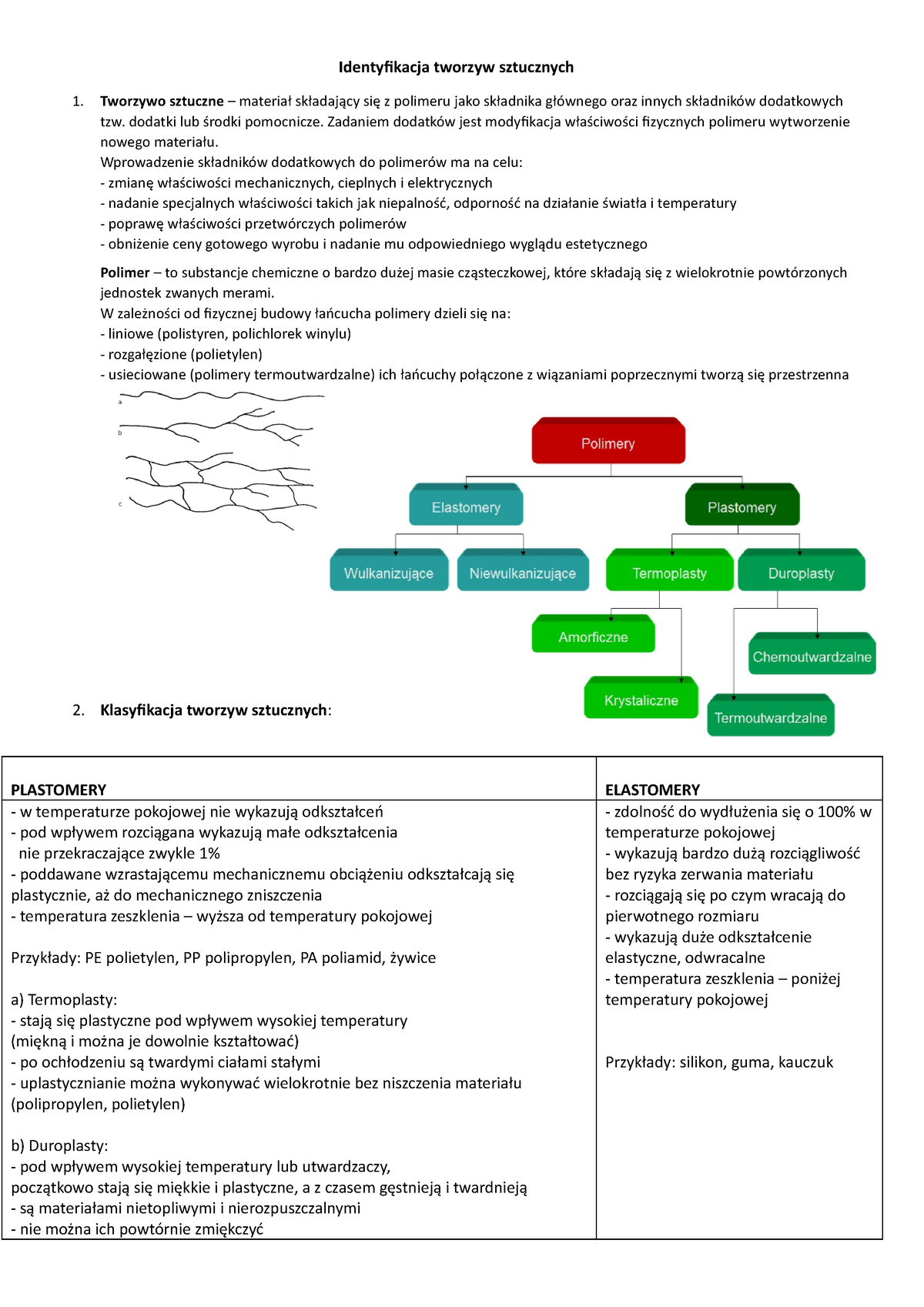 Identyfikacja Tworzyw Sztucznych - Identyfikacja Tworzyw Sztucznych ...