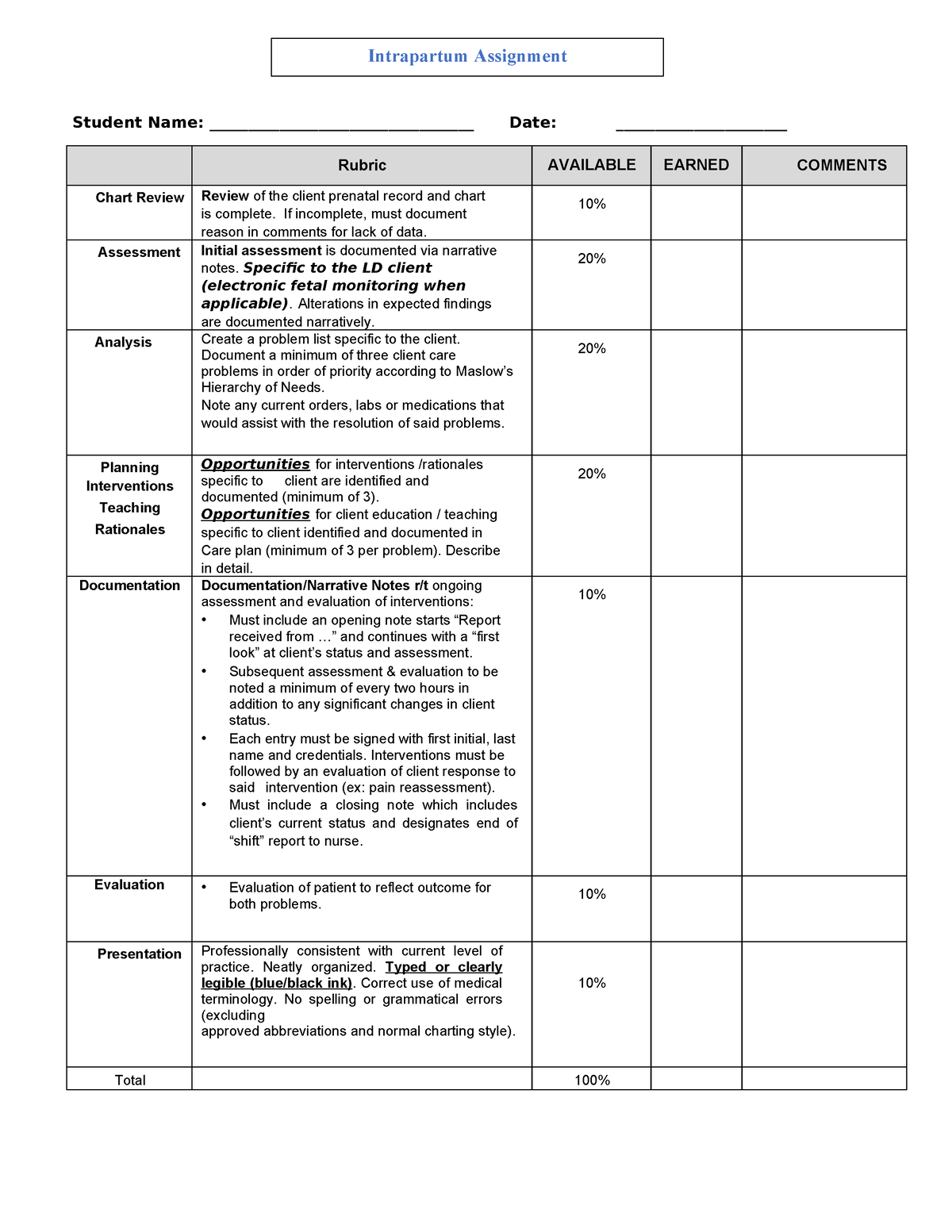 Ob Intrapartum+assignment-spring 24 - Student Name 