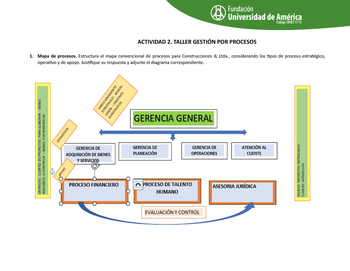 Formato Taller Gestión Por Procesos - ACTIVIDAD 2. TALLER GESTIÓN POR ...