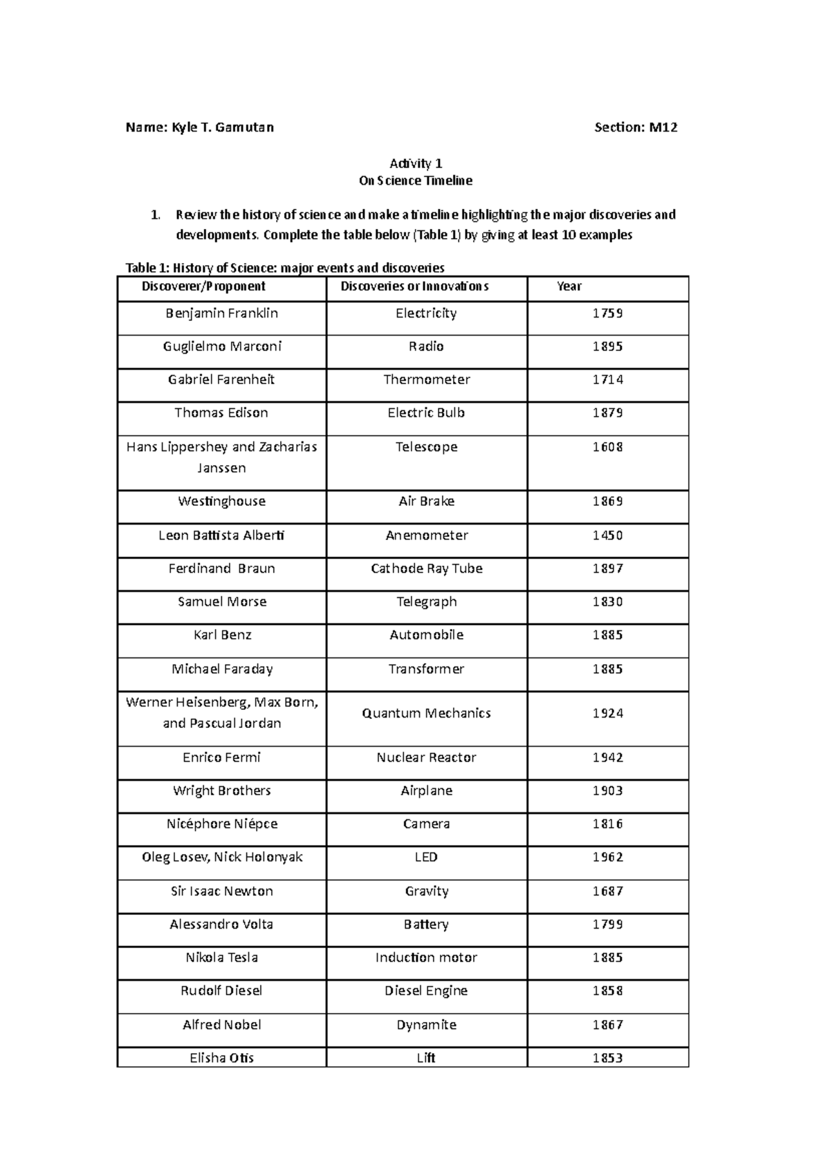 Timeline Questions - none - Name: Kyle T. Gamutan Section: M Activity 1 ...