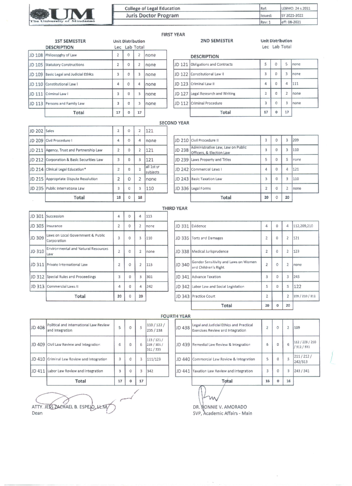 Prospectus - Juris Doctor - Studocu