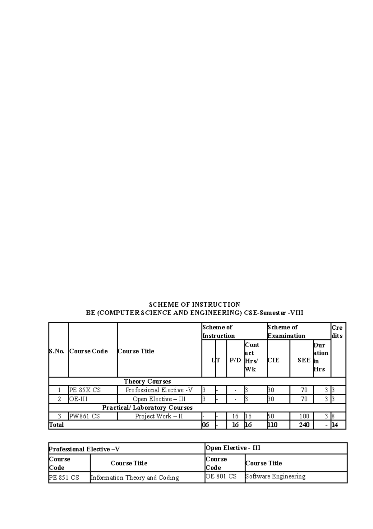Nlpviiicse-A - Summary Computer science - SCHEME OF INSTRUCTION BE ...