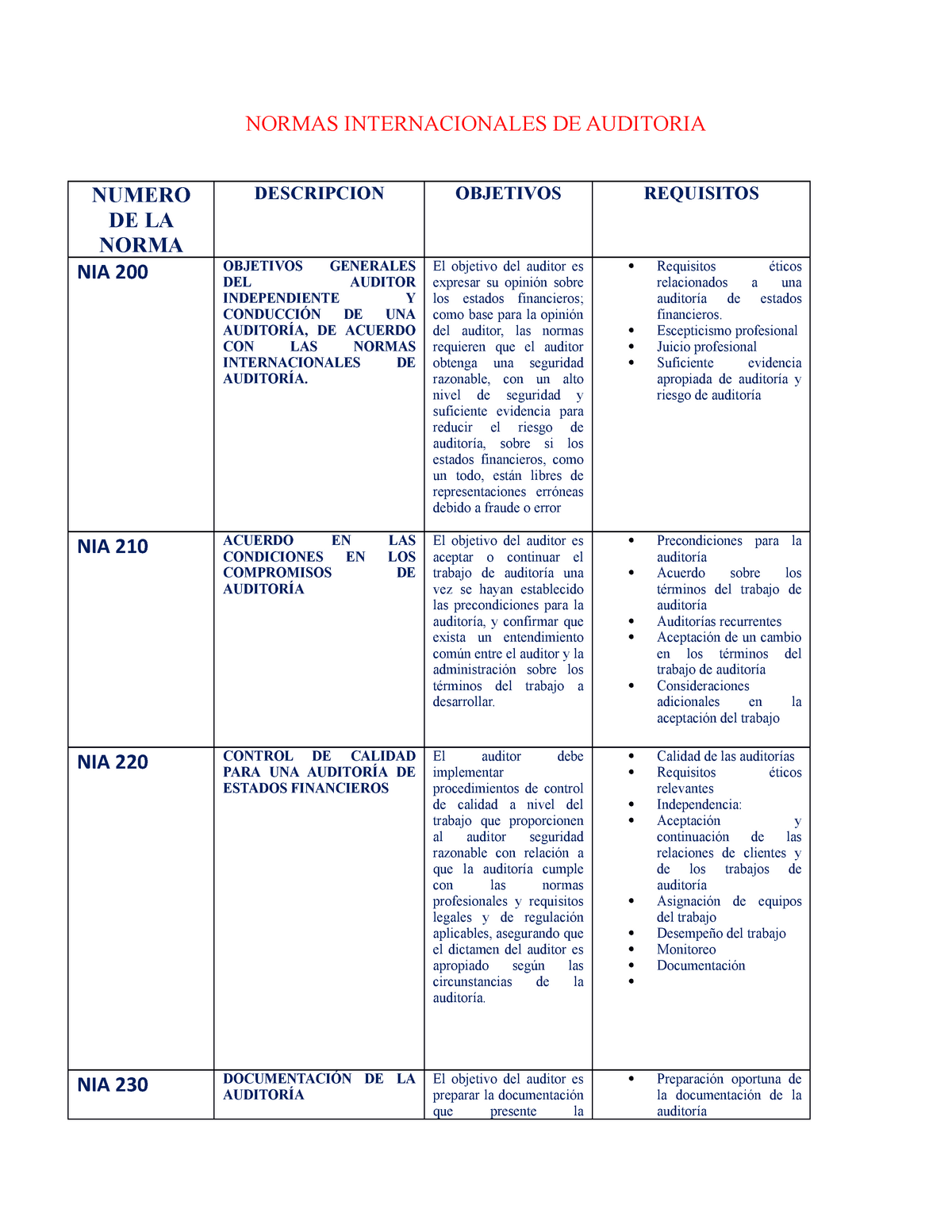 Cuadro Comparativo Nia Normas Internacionales De Auditoria Numero De My Xxx Hot Girl 0882