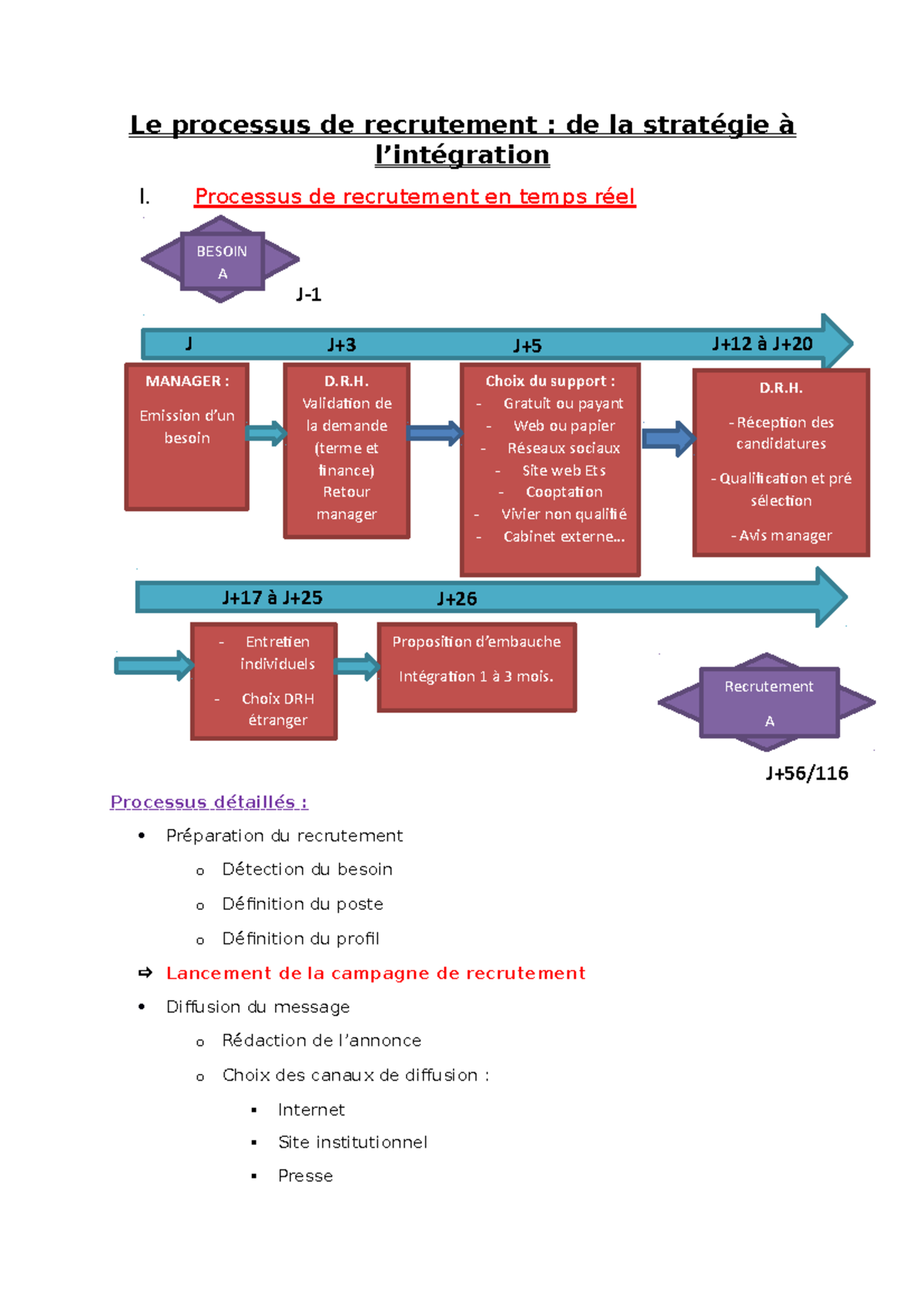 Le Processus De Recrutement - Processus De Recrutement En Temps Réel ...