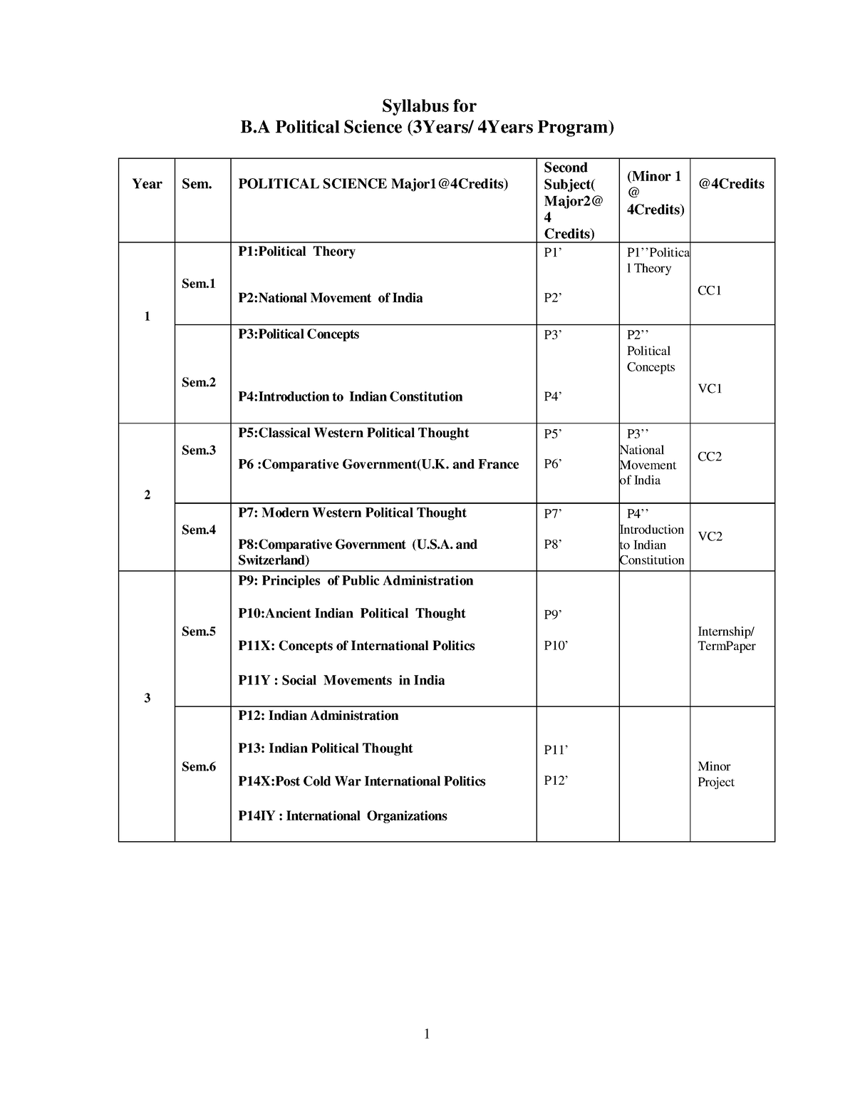 BA Pol Science Syllabus - Syllabus For B Political Science (3Years ...