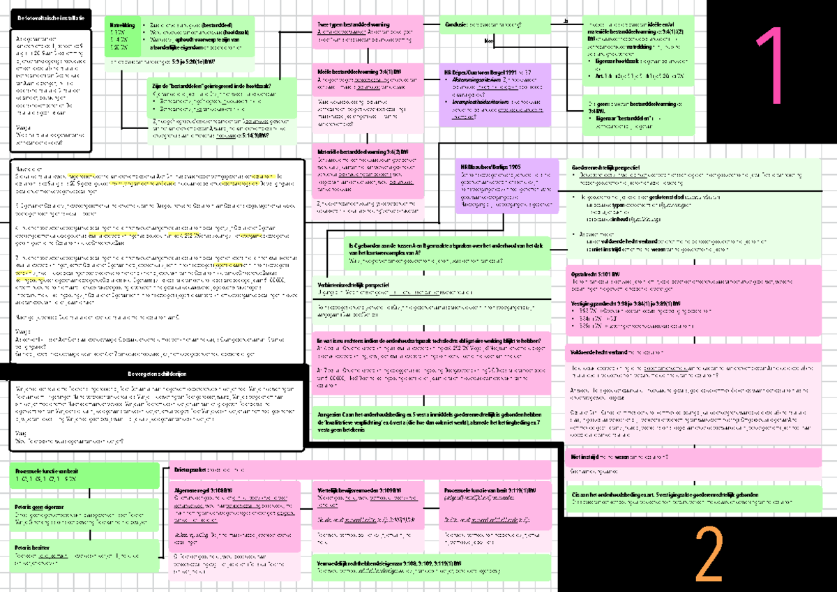 Stappenplan Goederenrecht - Peter wordt vermoed rechthebbende te zijn