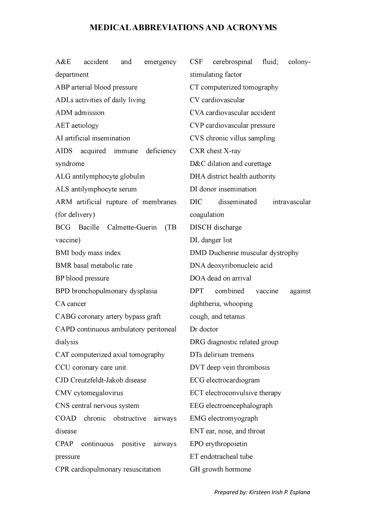 medical-and-hospital-abbreviations-terms-and-acronyms-notes