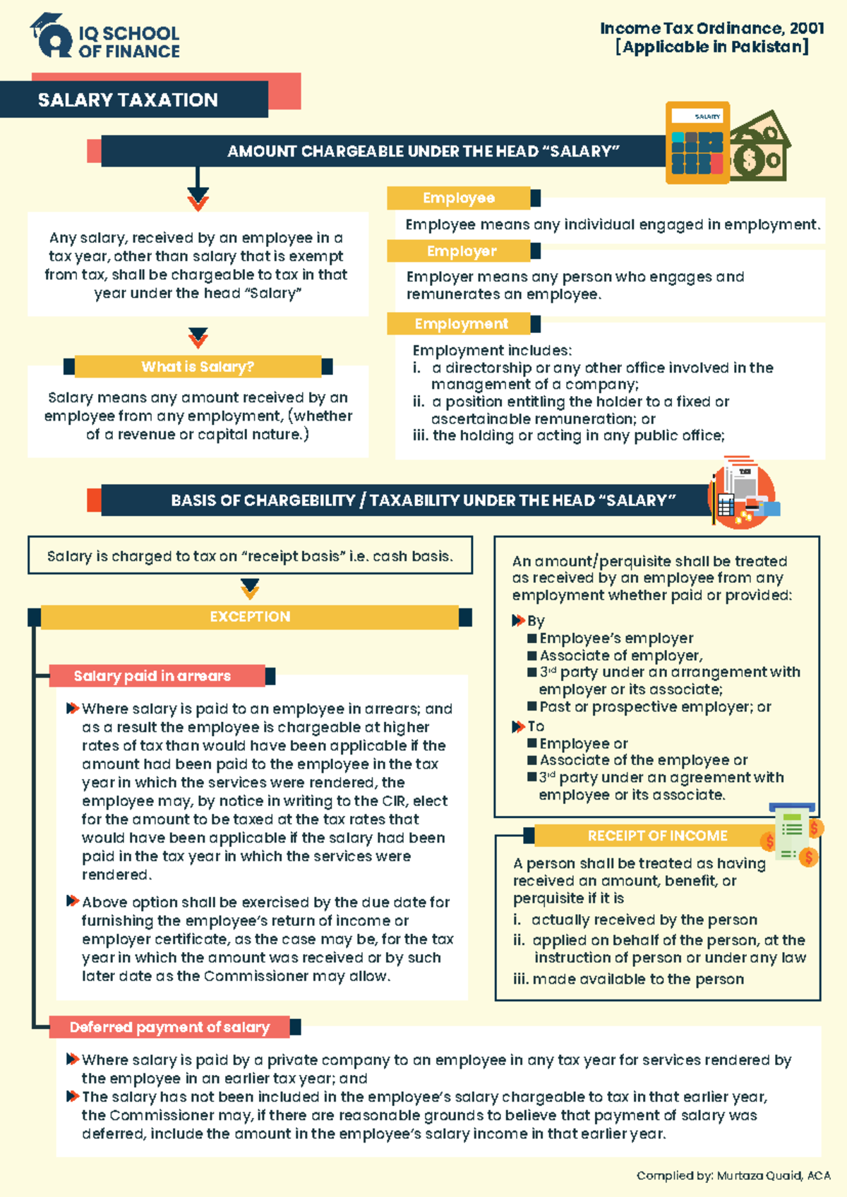 Smart Summary - Salary (IQ School) - SALARY TAXATION What is Salary ...