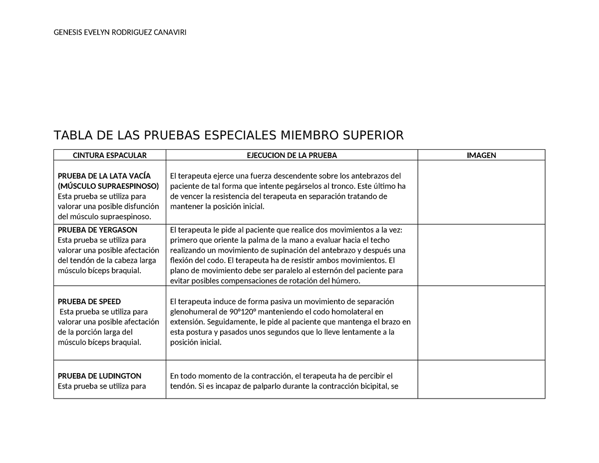 Tabla De Las Pruebas Especiales Miembro Superior Fisio Tabla De Las Pruebas Especiales Miembro 1813