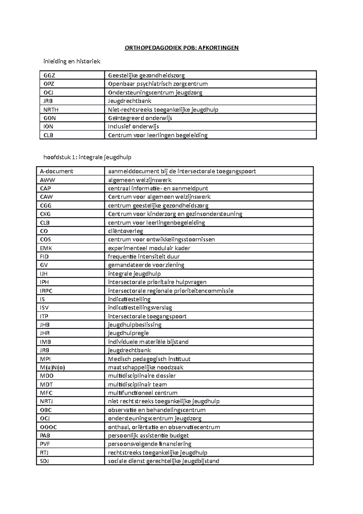 Afkortingen - ORTHOPEDAGODIEK POB: AFKORTINGEN Inleiding En Historiek ...