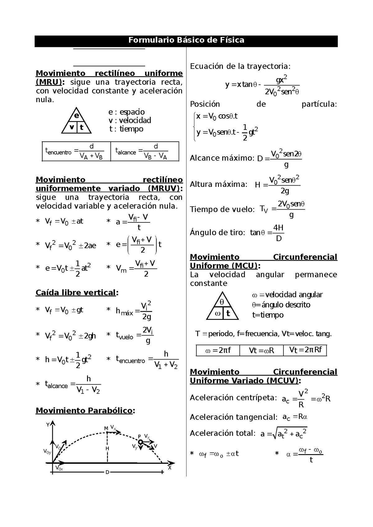 Formulas De Cinematica Formulario Básico De Física Cinematica Movimiento Rectilíneo Uniforme 7601