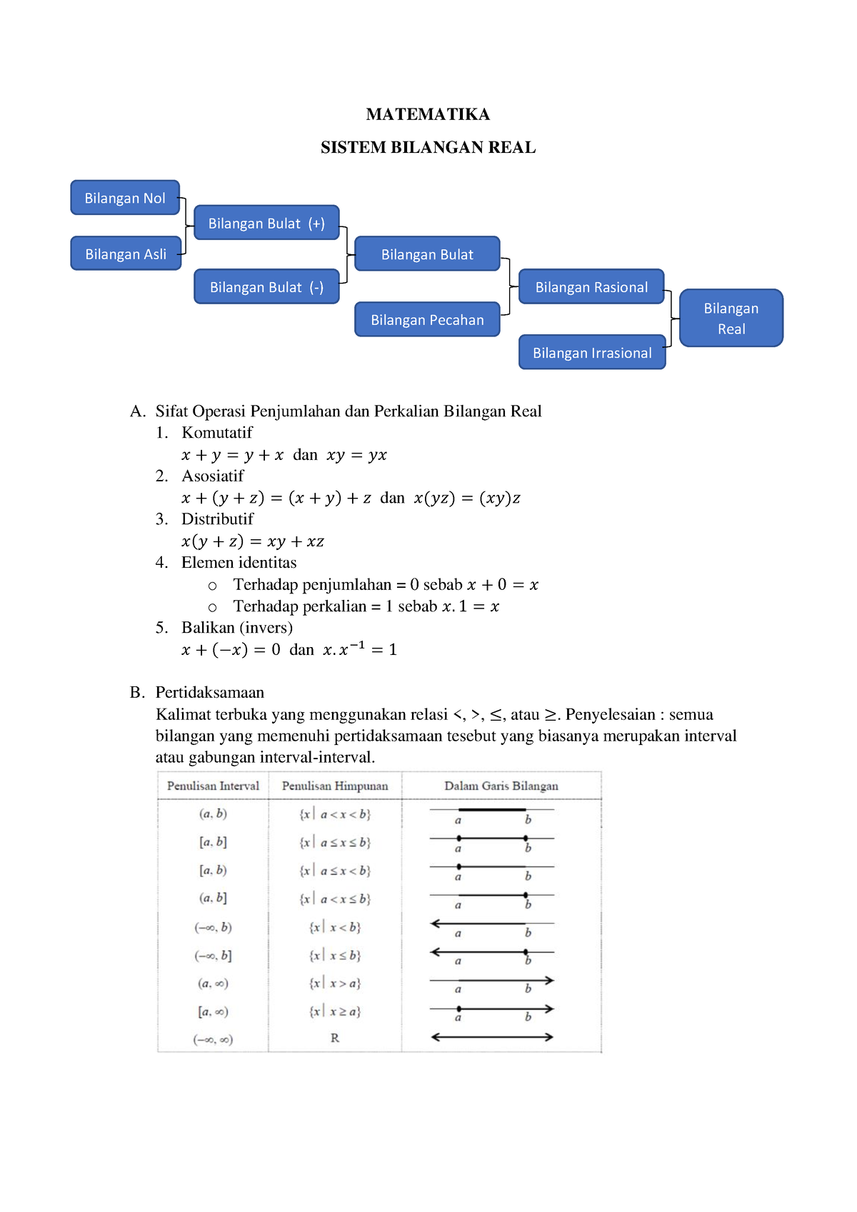 Matematika (Sistem Bilangan Real) - MATEMATIKA SISTEM BILANGAN REAL A ...