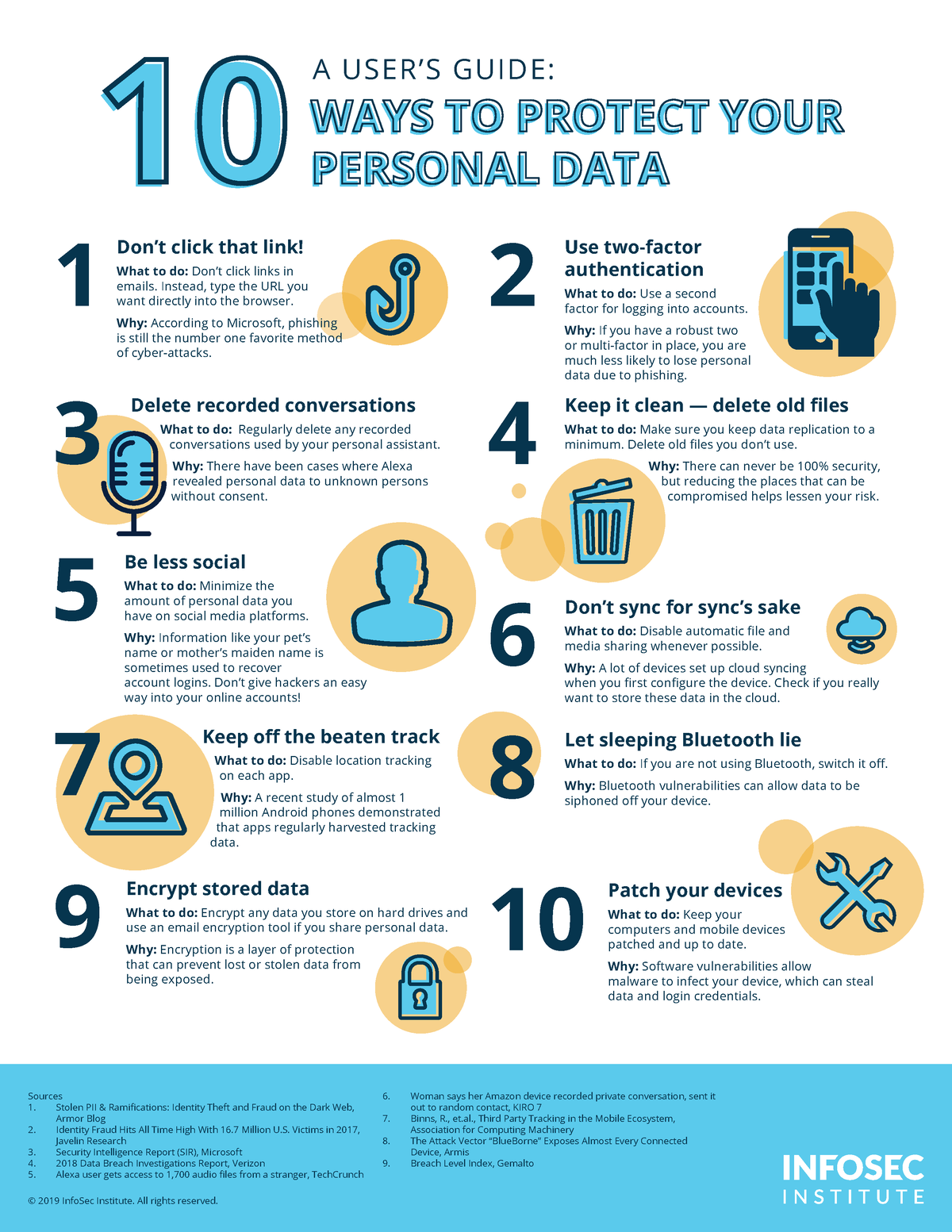 2 - 10 Ways To Protect Your Personal Data Tip Sheet Updated 1 - WAYS TO ...