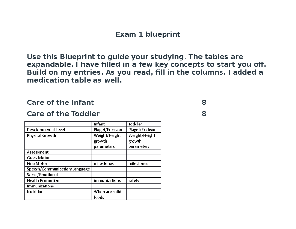 Exam 1 Blueprint - Review Notes - Exam 1 Blueprint Use This Blueprint ...