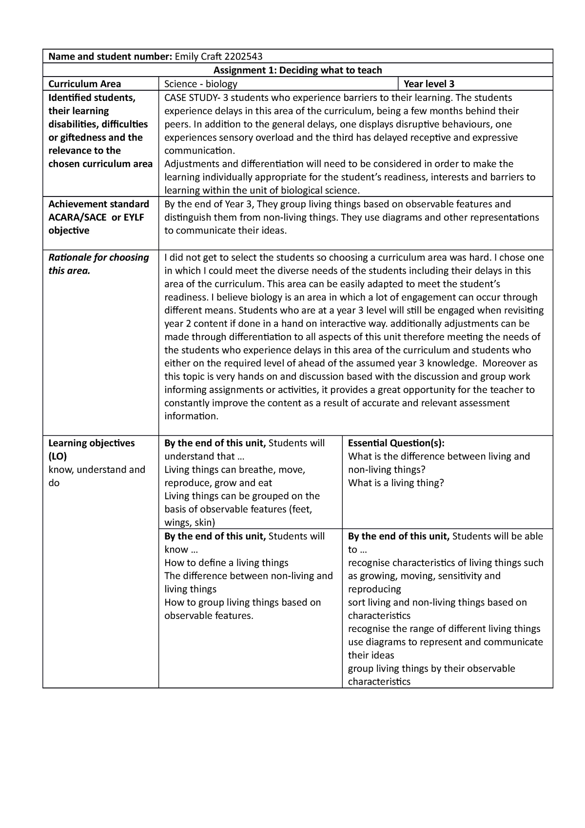 EDUC4731 Assignment 1 - Science Biology Unit Plan For A Year 3 Class ...