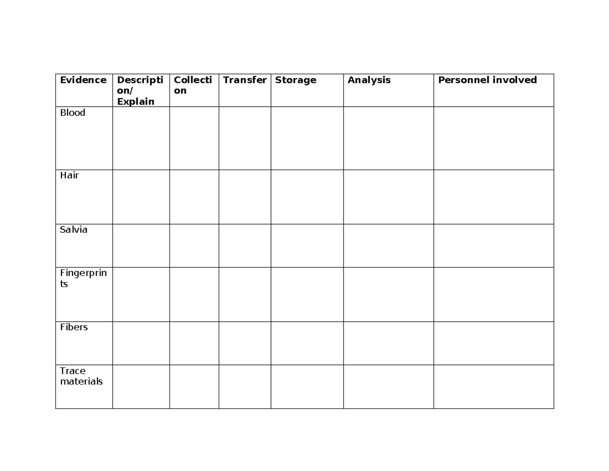 1.3 evidence table - oui - Evidence Descripti on/ Explain Collecti on ...