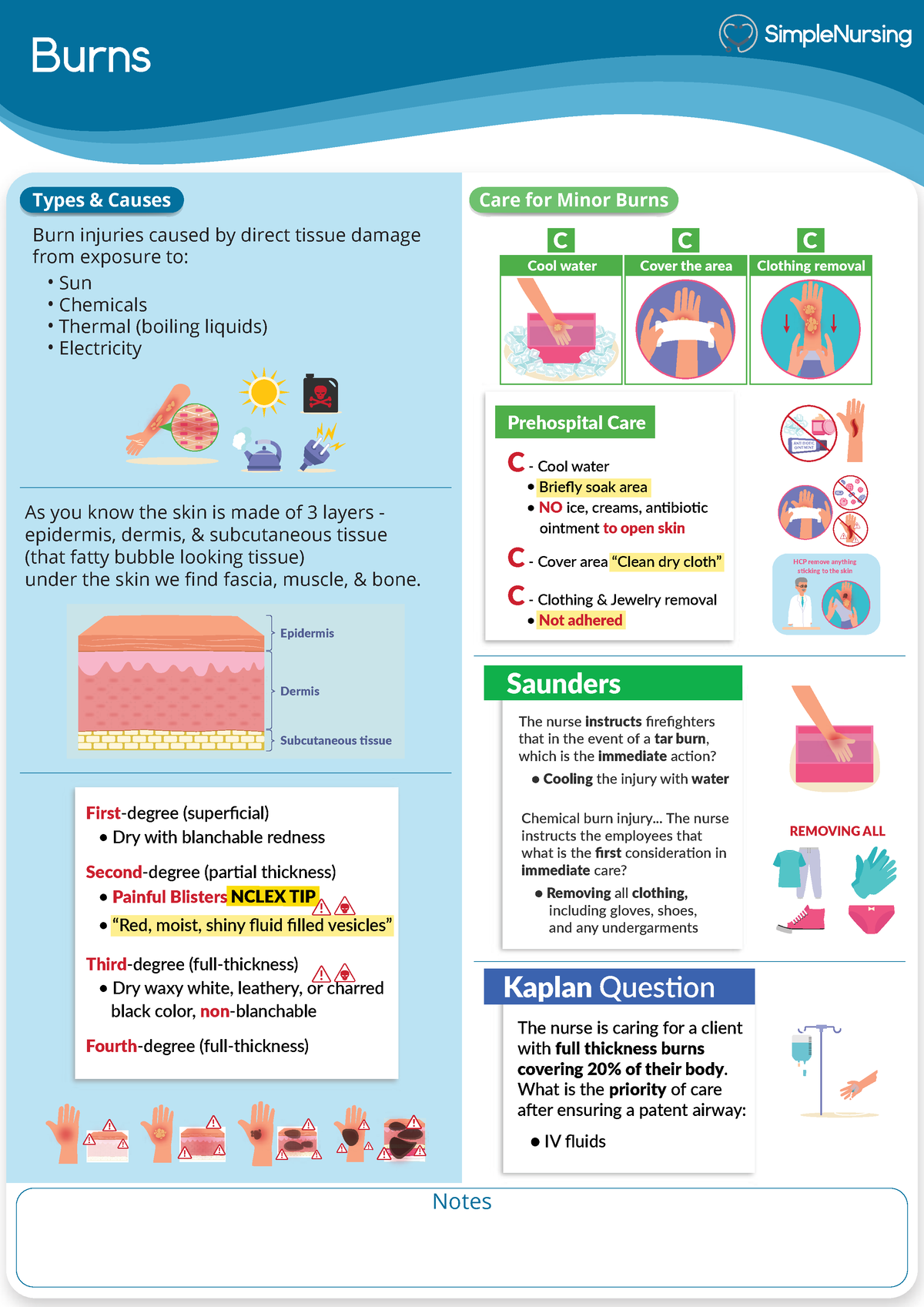 1. Burns - MED - Burns Notes Types & Causes Care For Minor Burns Burn ...