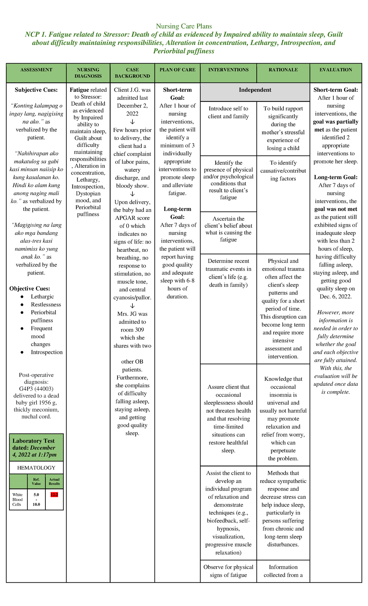 nursing-care-plan-fatigue-related-to-stressor-death-of-child-as