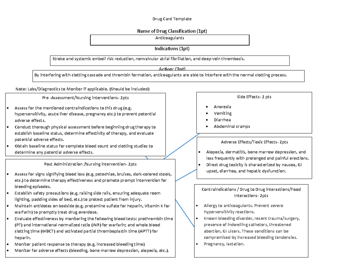 Drug Card - Anticoagulants - Drug Card Template Name of Drug ...